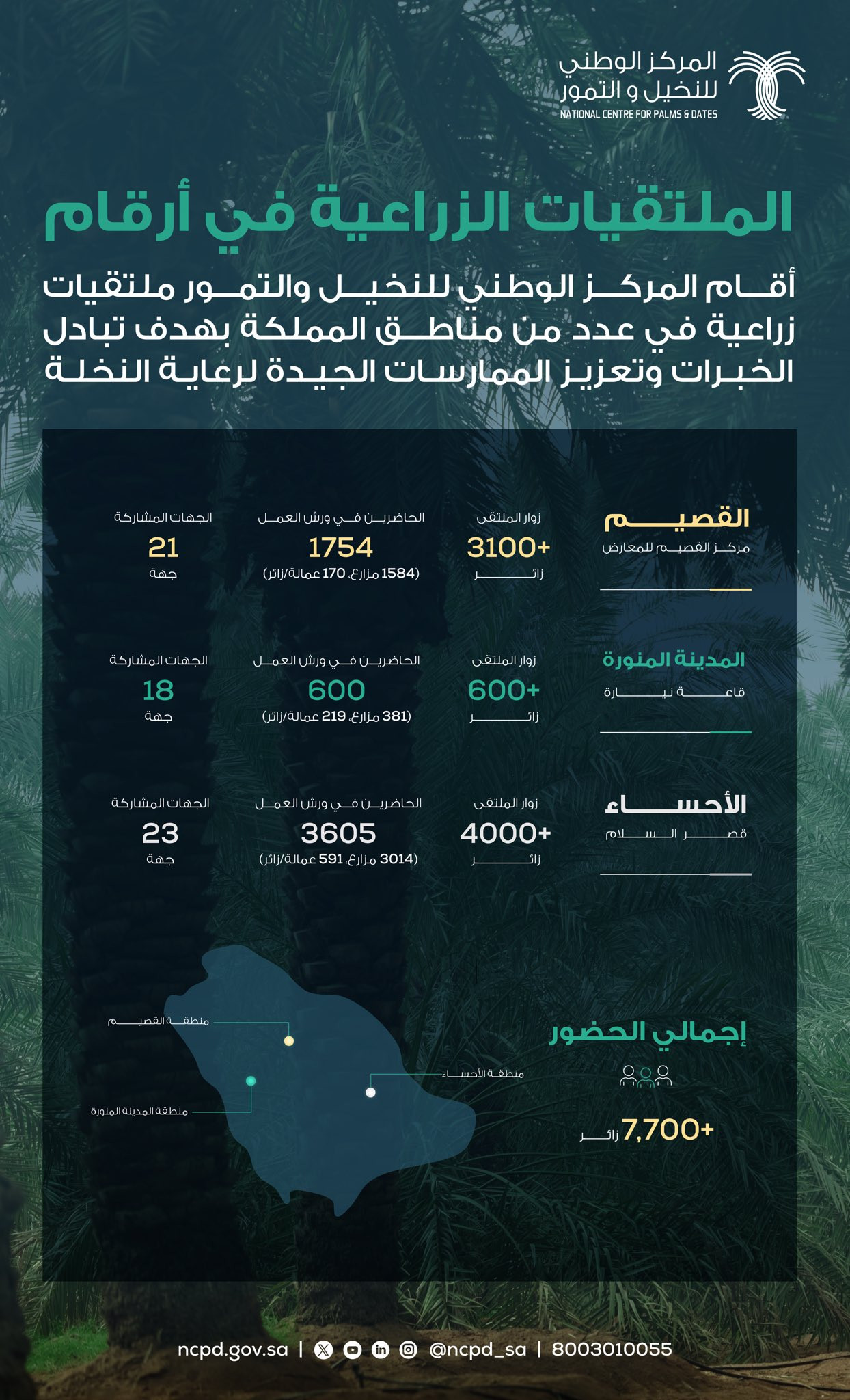 الملتقيات الزراعية في أرقام	