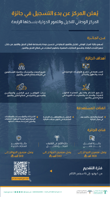 بدء التسجيل في جائزة المركز الوطني للنخيل والتمور الدولية بنسختها الرابعة 