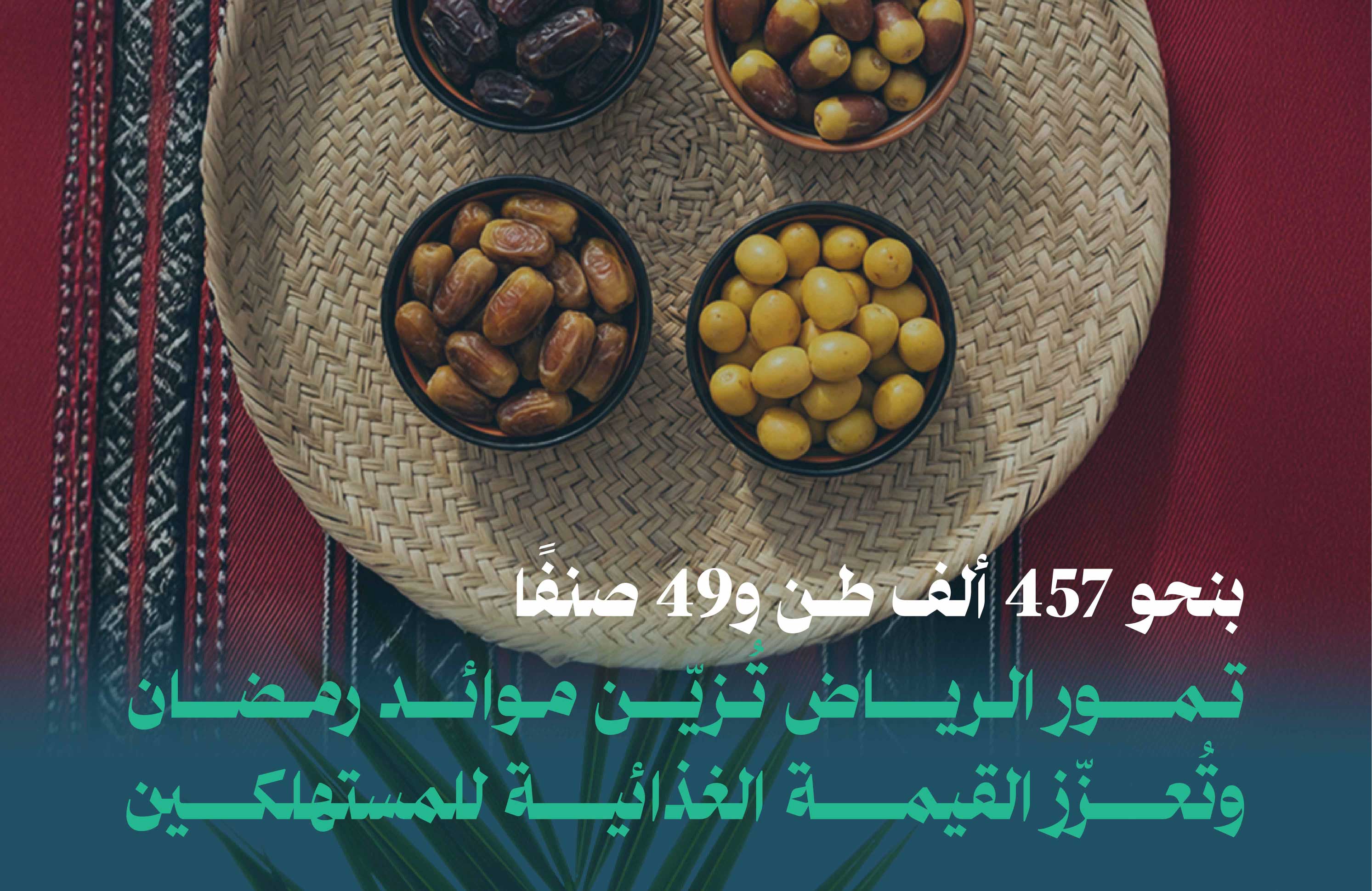 بنحو 457 ألف طن و49 صنفًا تمور الرياض تزيّن موائد رمضان وتُعزّز القيمة الغذائية للمستهلكين